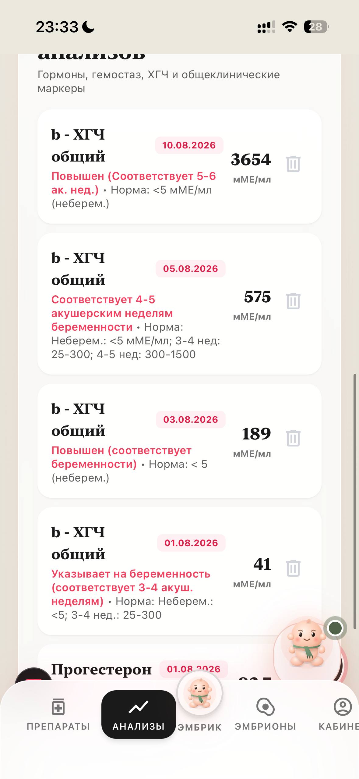 Список анализов